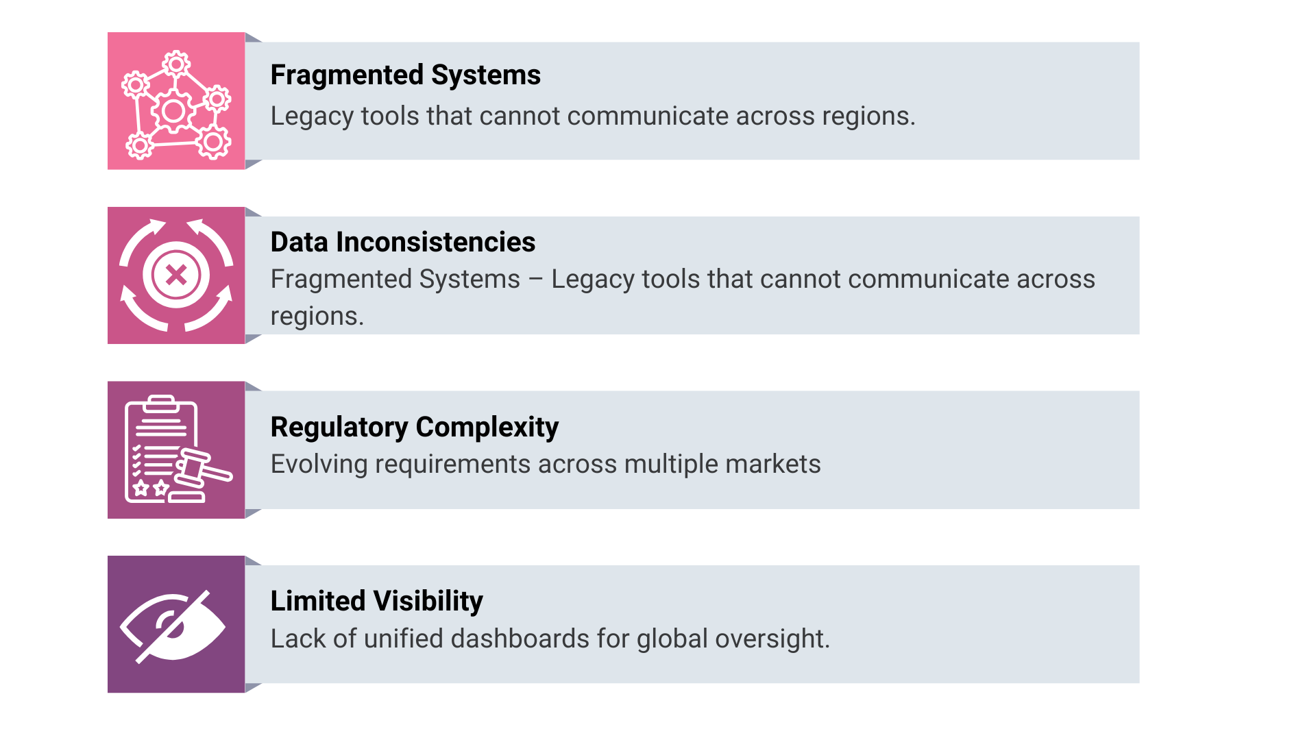 Challenges PV-IT Solves