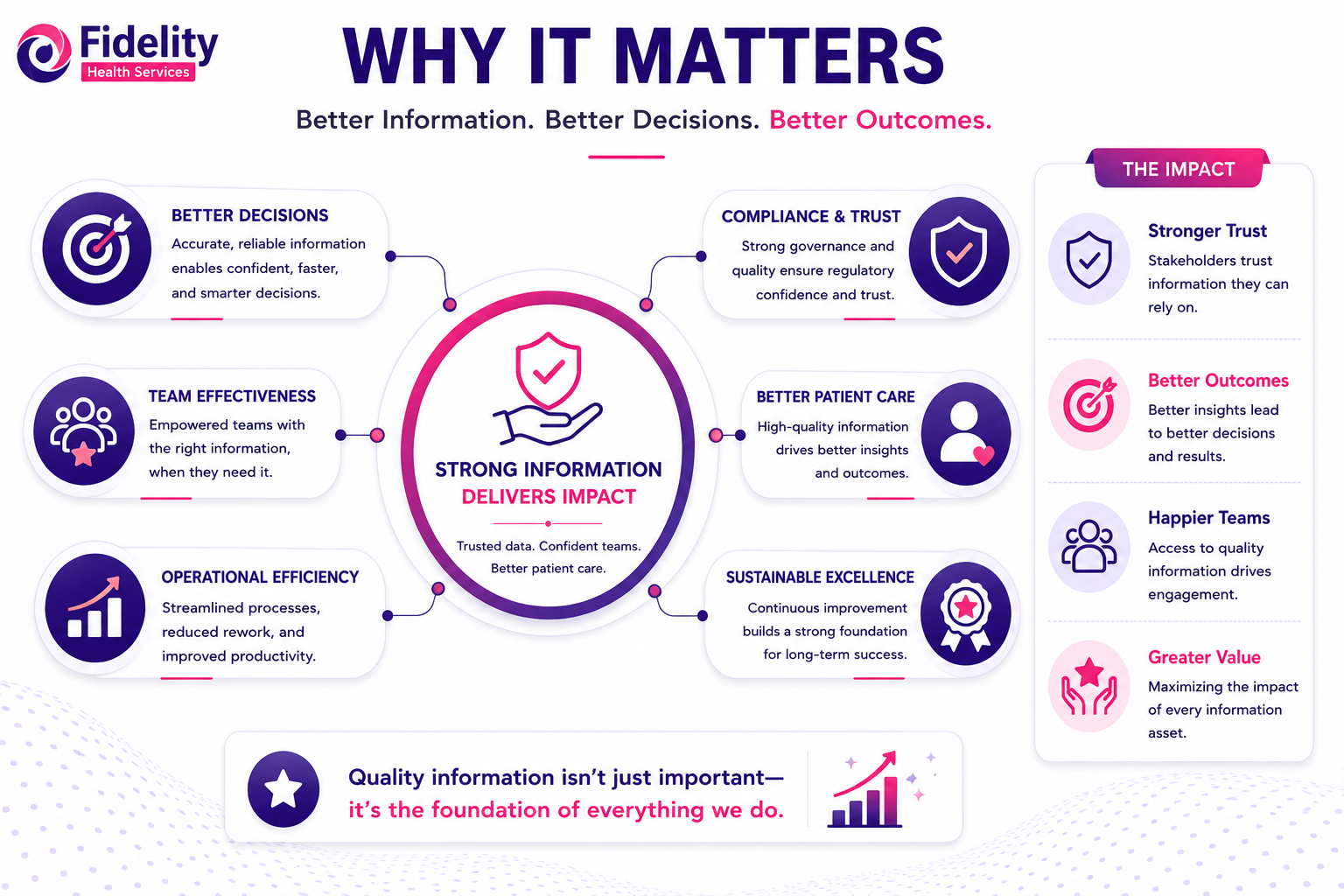 Why It Matters – Better Information, Better Decisions, Better Outcomes
