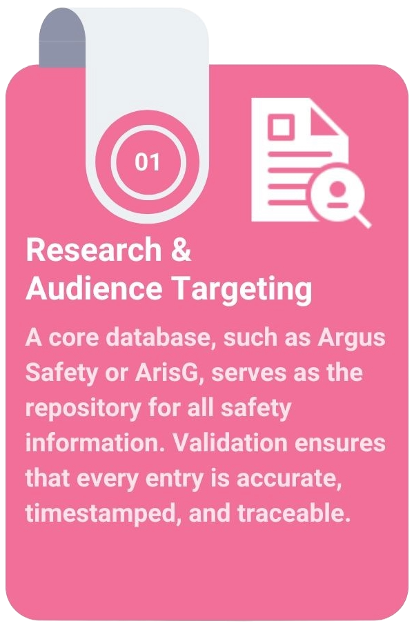 The Architecture of a Modern Safety System