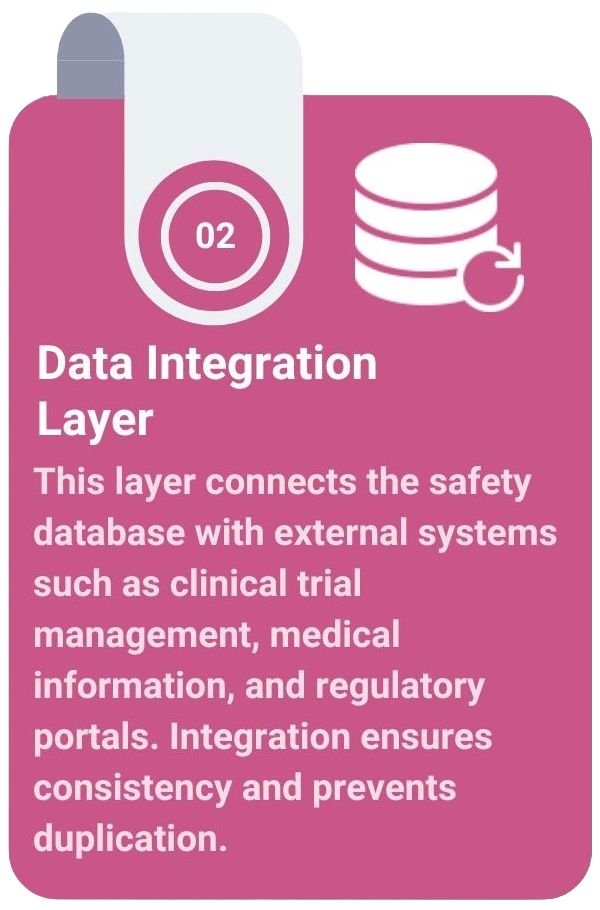 The Architecture of a Modern Safety System