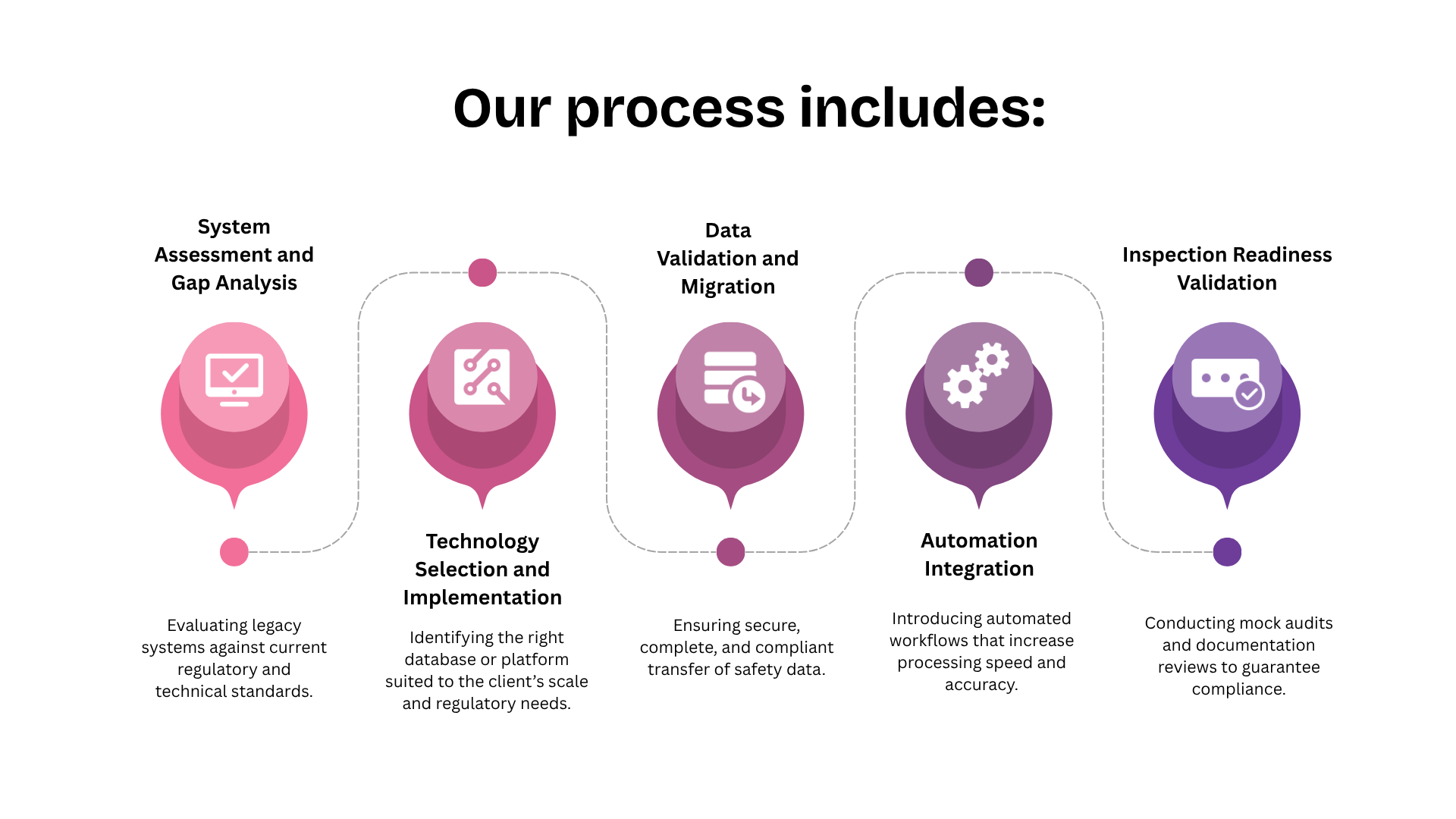 Fidelity’s Approach to Safety System Modernisation
