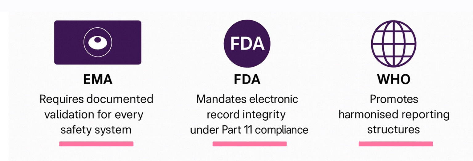 Global Regulatory Context