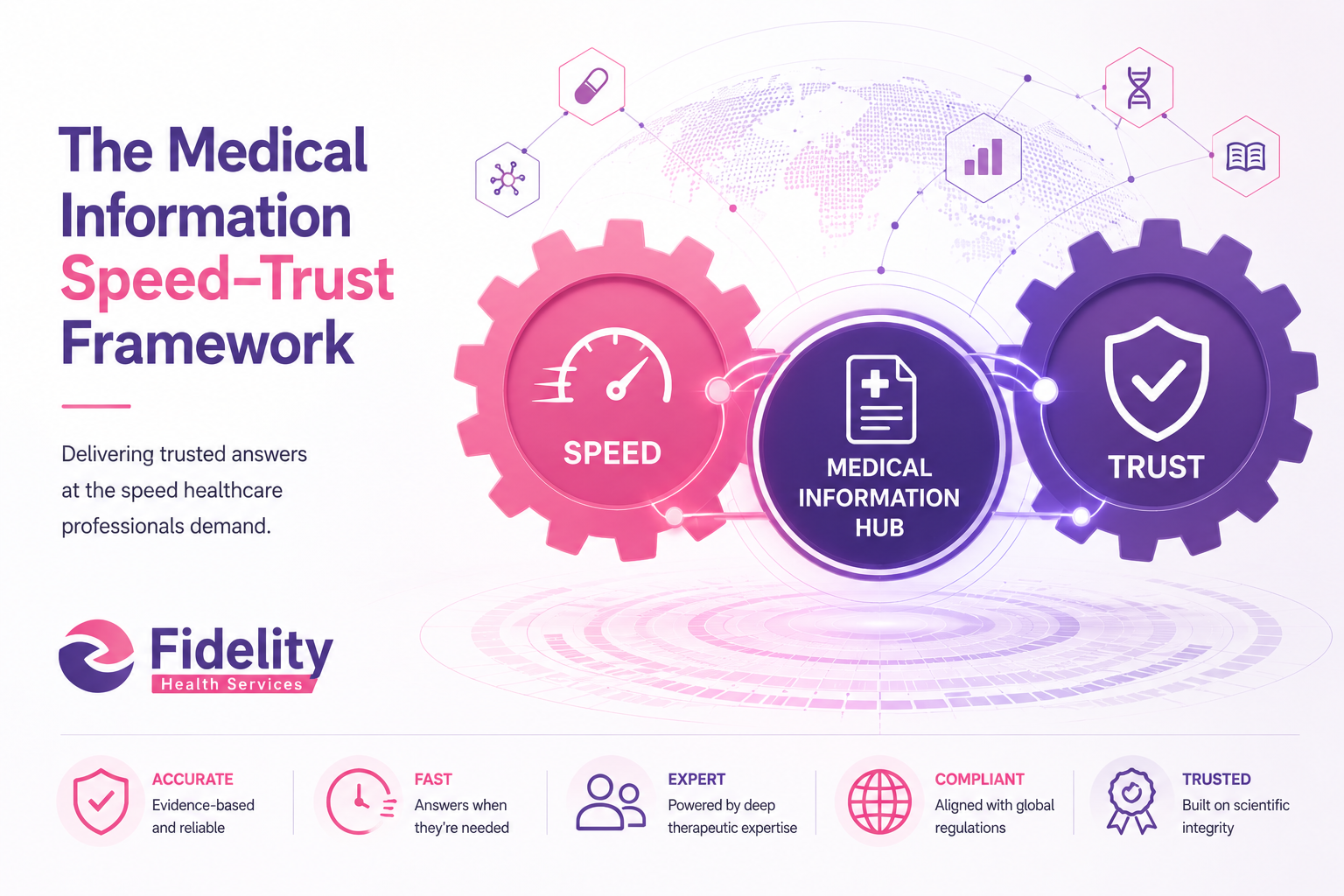 The Medical Information Speed–Trust Framework