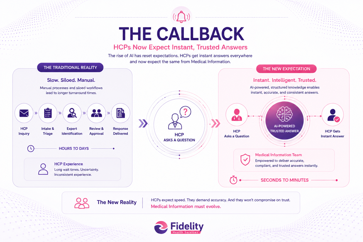 The Callback – HCPs Now Expect Instant, Trusted Answers