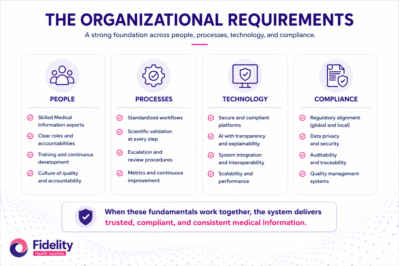 The Organisational Requirements