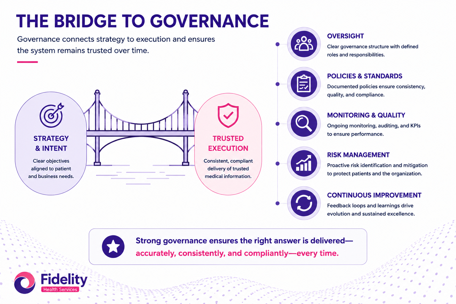 The Bridge to Governance