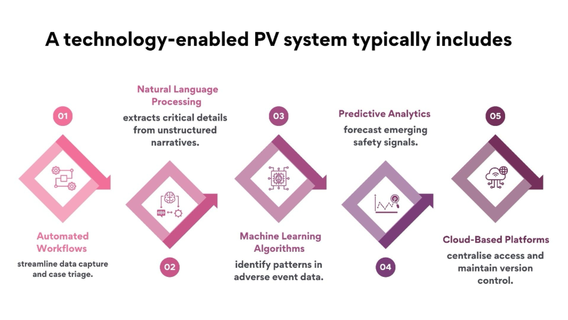 What Technology Enablement Means in PV-IT