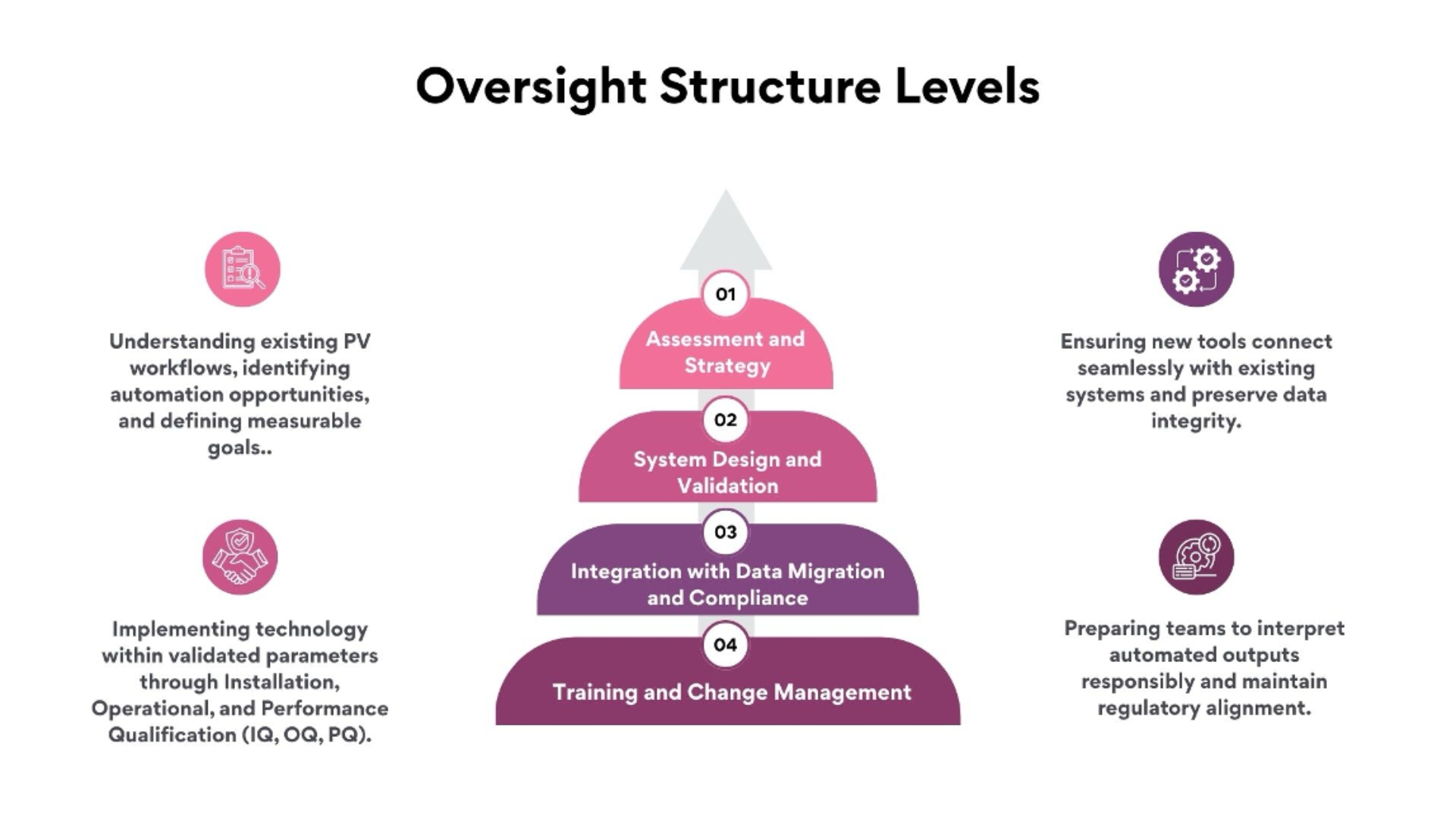 What Technology Enablement Means in PV-IT